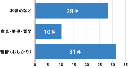 保険契約 継続率