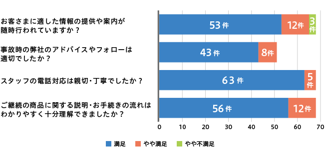 お客さまアンケート