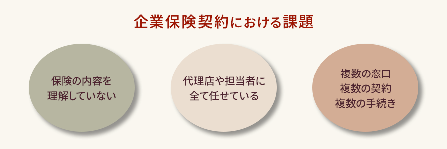 保険契約における課題