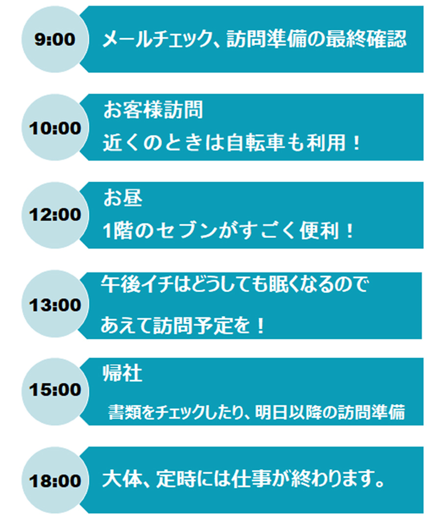 一日のスケジュール例